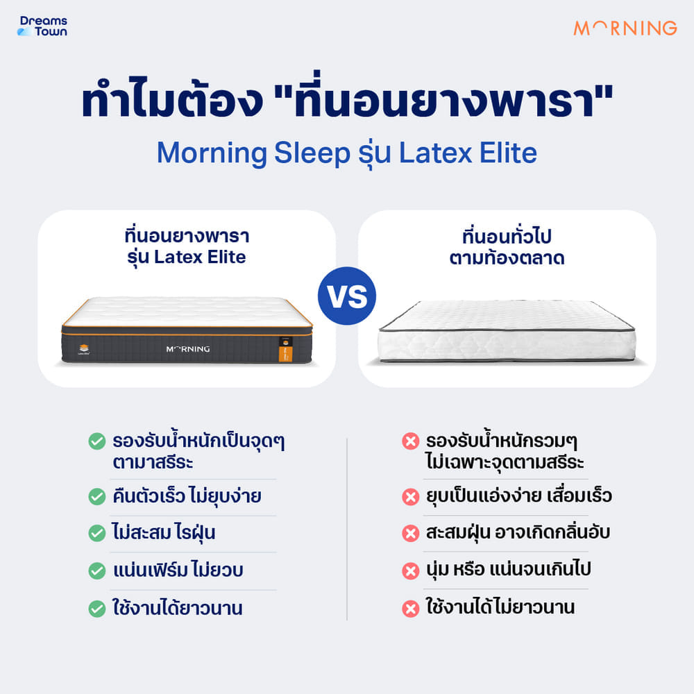 ที่นอนยางพาราแท้ ผสานสปริงพรีเมี่ยม 5 ฟุต MORNING LATEX ELITE LITE หนา 8 นิ้ว